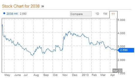 foxconn,mercato mobile,asus,google,apple