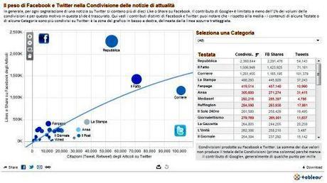 Peso FB & Twitter