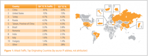 Sicurezza informatica 2012: triplicati gli attacchi DDOS