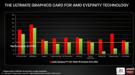 Ecco il giorno del debutto per la AMD Radeon HD7990 Malta