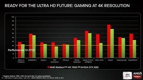 Ecco il giorno del debutto per la AMD Radeon HD7990 Malta