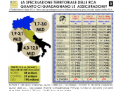 discriminazione territoriale delle assicurazioni