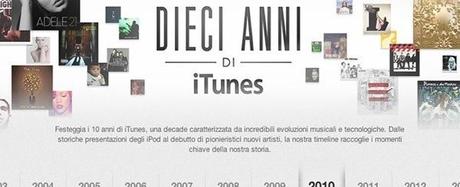 itunes_timeline-650x245