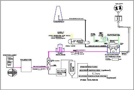 Biomasse, Biogas e Digestori – parte 4