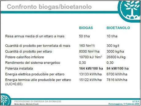 Biomasse, Biogas e Digestori – parte 4