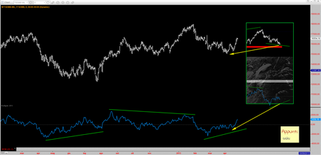Ftsemib: intervista possibile rel 1.1