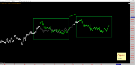 Ftsemib: intervista possibile rel 1.1