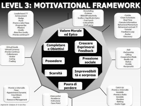 motivation_design_framework