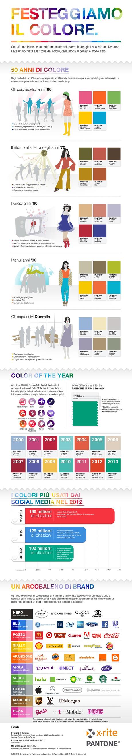 Infografica 50 anni di Pantone