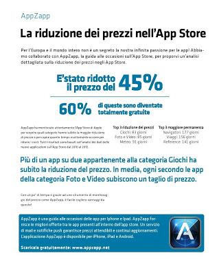 RIDUZIONE DEI PREZZI NELL’APP STORE: L’ANALISI DI MADVERTISE E APPZAPP - Comunicato stampa