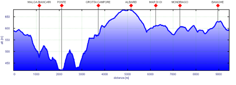 Trekking in Val Sorda ovvero...inizia la stagione 2013