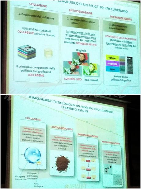 Presentazione Astalift e prime impressioni su alcuni prodotti