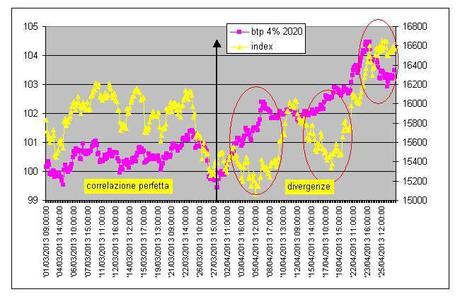 FTSEMIB: 26/04/2013. Mea Culpa (2)