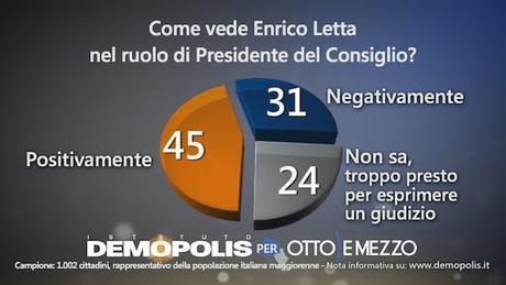 3.Letta