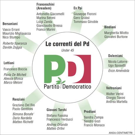 Nel giorno del Governissimo, ecco cosa pensa(va)no i dirigenti PD sull’argomento