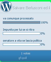 Sondaggi, Governo Letta, destino del PD e di Berlusconi