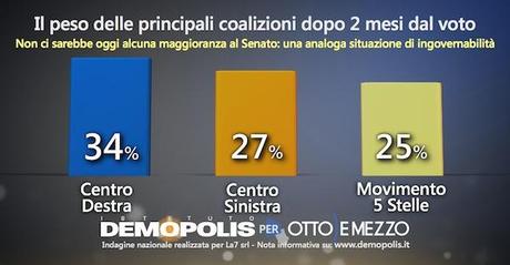 2mesi_postvoto