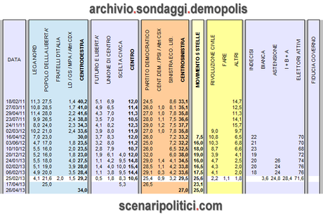 demopolis