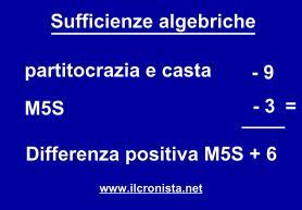 sufficienze-algebriche