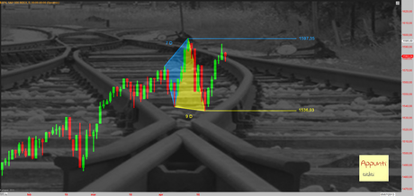 Sp500: Bivio ciclico di lungo periodo