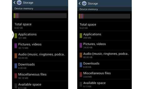 memoria interna del galaxy S4 notevolmente minore rispetto ai 16 giga proposti