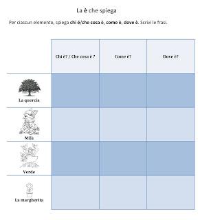 Schede didattiche: e congiunzione, è verbo.