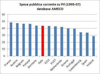 LA VERA SPESA PUBBLICA DEL CIRCOLO VIRTUOSO