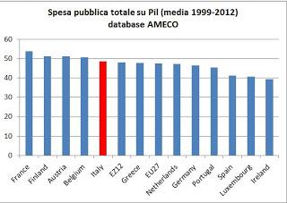 LA VERA SPESA PUBBLICA DEL CIRCOLO VIRTUOSO