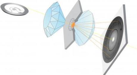 Schema dello strumento utilizzato per simulare le pressioni al centro della Terra