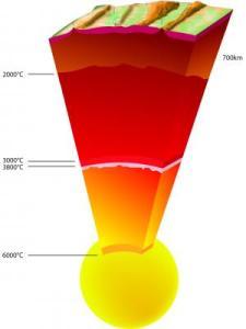 Temperature della Terra dalla superficie al centro