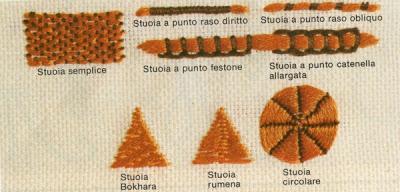 I punti per il ricamo: i punti 
