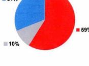 Questo governo (L'eloquenza impietosa numeri)