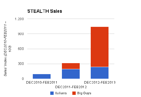 STEALTH-sales