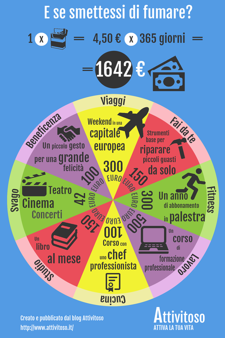 Infografica - E se smettessi di fumare?