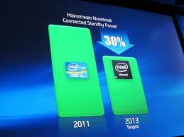 [Flash] Intel Haswell, iniziano i problemi, dopo le USB 3.0, la compatibilità degli alimentatori.