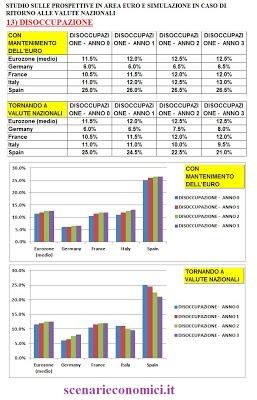 Tornare alla Lira - disastro o soluzione?