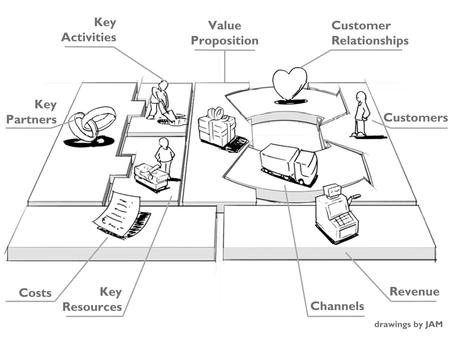 Come migliorare il business model: 7 step