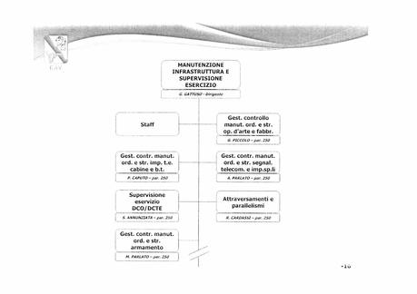 EAV - ORGANIZZAZIONE DI 2° LIVELLO