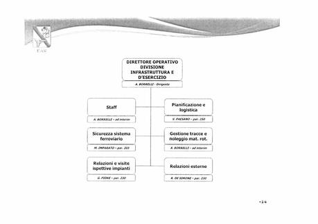 EAV - ORGANIZZAZIONE DI 2° LIVELLO