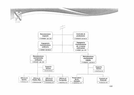 EAV - ORGANIZZAZIONE DI 2° LIVELLO