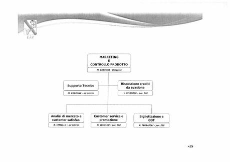 EAV - ORGANIZZAZIONE DI 2° LIVELLO