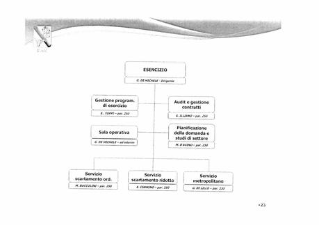 EAV - ORGANIZZAZIONE DI 2° LIVELLO