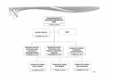 EAV - ORGANIZZAZIONE DI 2° LIVELLO