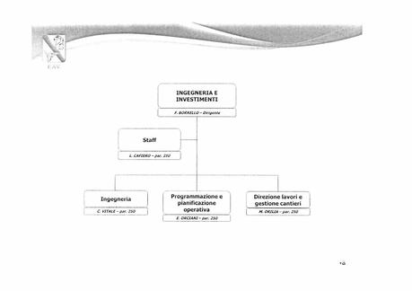 EAV - ORGANIZZAZIONE DI 2° LIVELLO