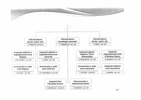 EAV - ORGANIZZAZIONE DI 2° LIVELLO