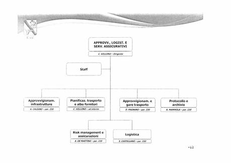 EAV - ORGANIZZAZIONE DI 2° LIVELLO