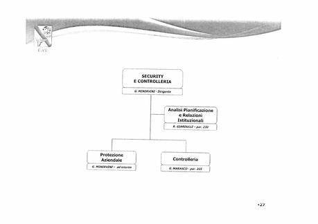 EAV - ORGANIZZAZIONE DI 2° LIVELLO