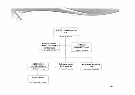 EAV - ORGANIZZAZIONE DI 2° LIVELLO