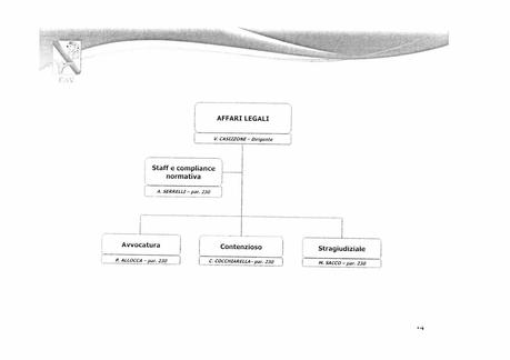 EAV - ORGANIZZAZIONE DI 2° LIVELLO