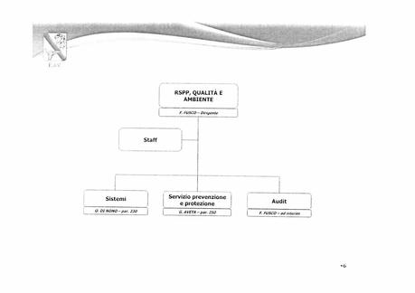 EAV - ORGANIZZAZIONE DI 2° LIVELLO